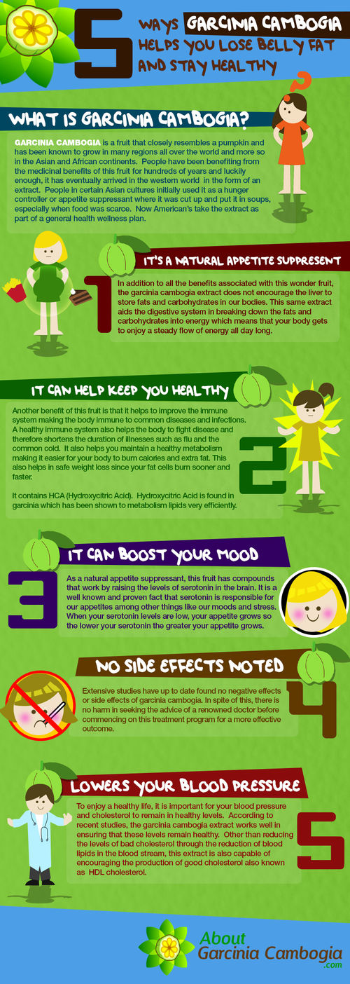 garcinia cambogia